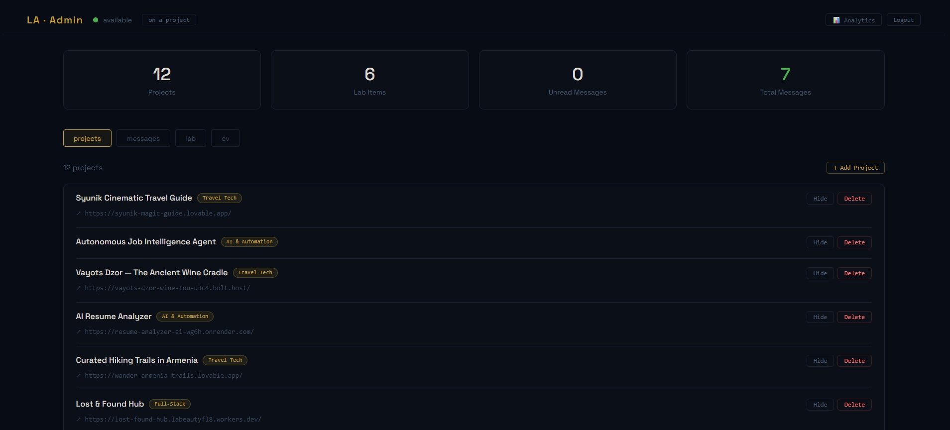 Admin projects tab